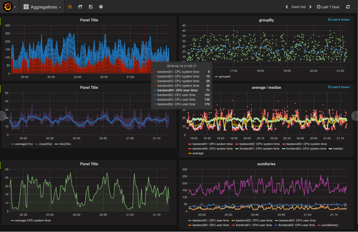 grafana hw statistics