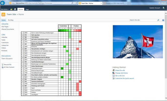 Swiss HealthCare - Evidence based medicine